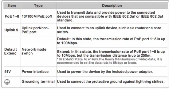 Tenda TEF1109P-8-63W 9 Port 10100Mbps Desktop 04