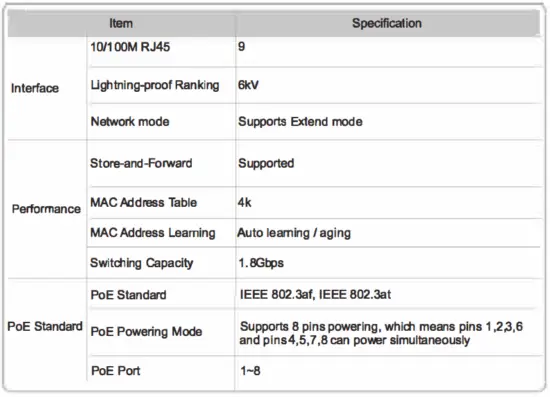 Tenda TEF1109P-8-63W 9 Port 10100Mbps Desktop 04