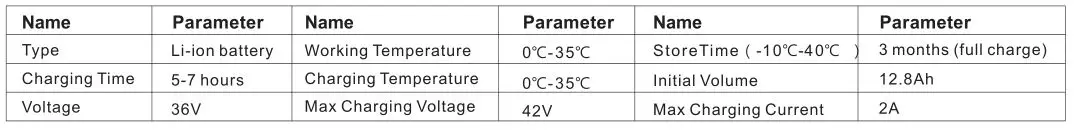 JIVR Electric Scooter Plus Silver - Battery Parameters
