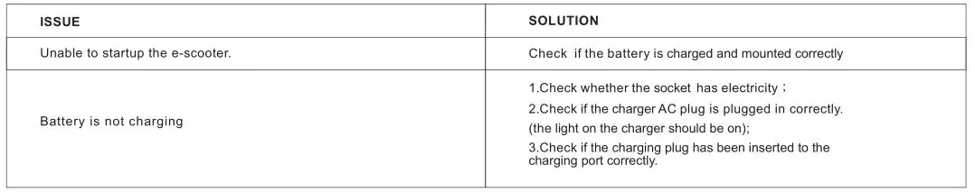 JIVR Electric Scooter Plus Silver - Troubleshooting