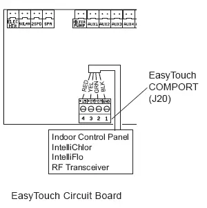EasyTouch Circuit Board