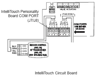 IntelliTouch Circuit Board