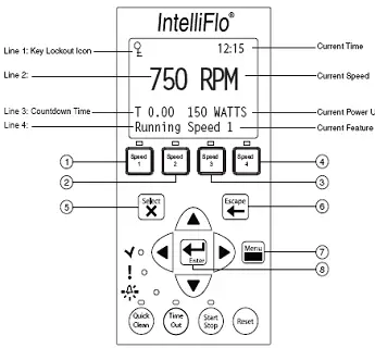 Operator Control Panel