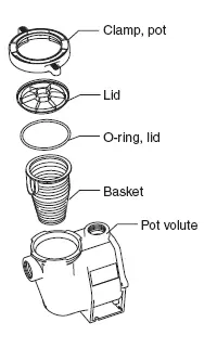 Pump Strainer Basket Service