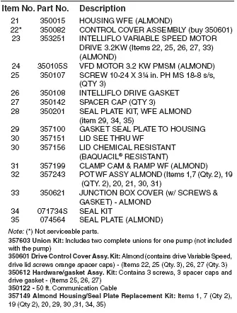 Variable Speed Replacement Parts