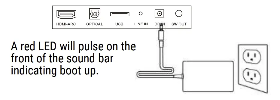 Connect the Power Supplies to Sound Bar