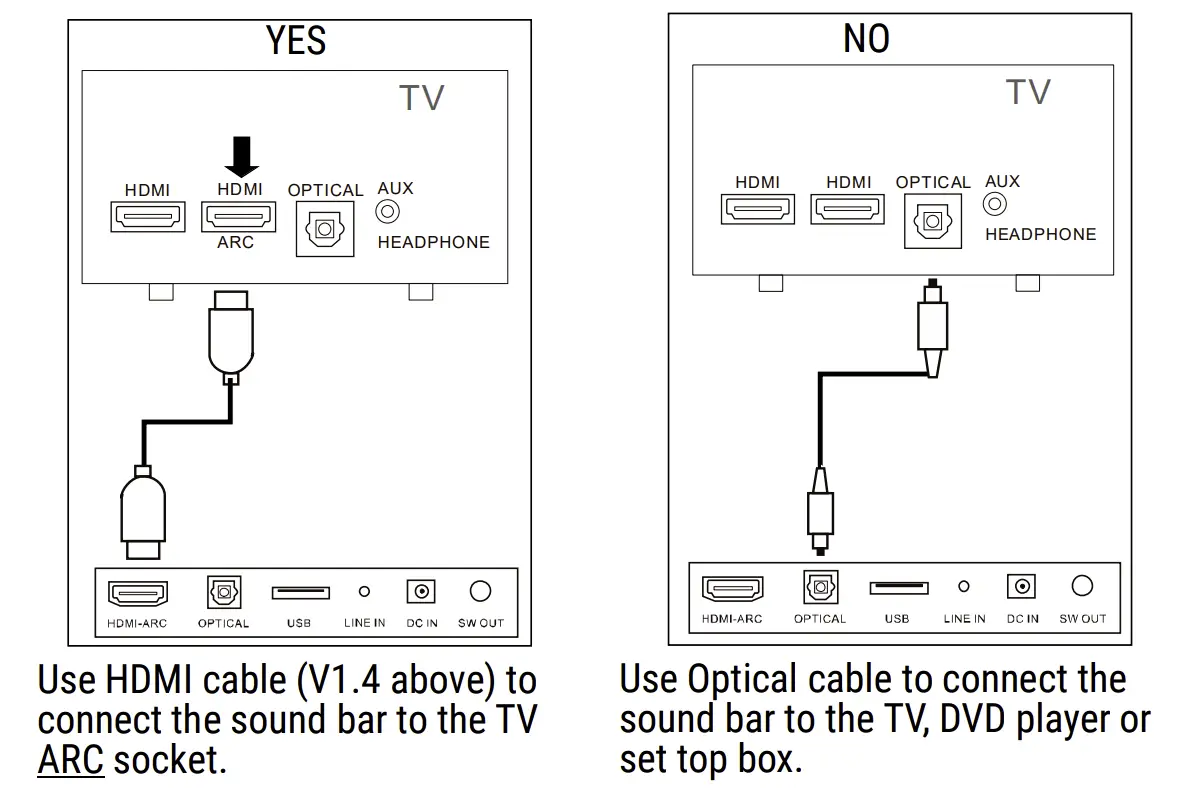 Is an HDMI input jack on your TV labeled “ARC”?