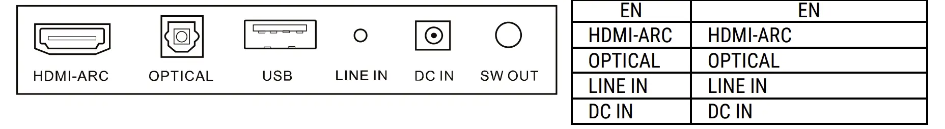 Soundbar connectors for different connections