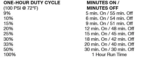 VIAIR 00065 65c Compressor Kit 12v-2