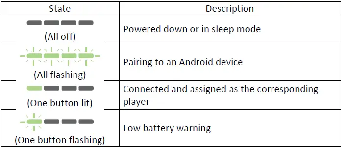 Razer RZ06-02800100-R3U1 Raiju Mobile Gaming Controller for Android 4 Remappable Buttons-6