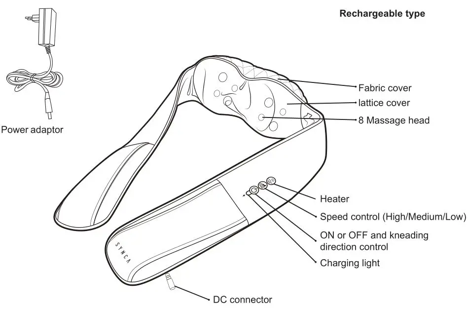 Quzy Premium Wireless Neck and Shoulder Massager - NAME AND FUNCTION OF THE MACHINE PARTS