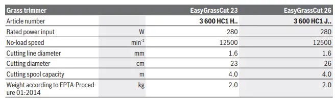 BOSCH-23-26-Easy-Grass-Cut-1