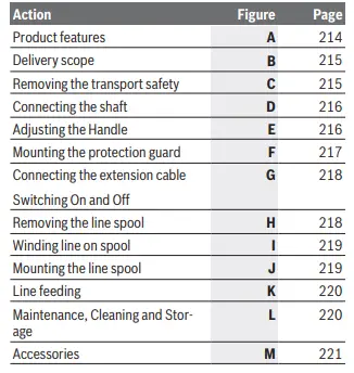 BOSCH-23-26-Easy-Grass-Cut-3