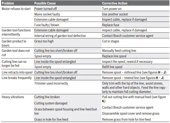 BOSCH-23-26-Easy-Grass-Cut-4