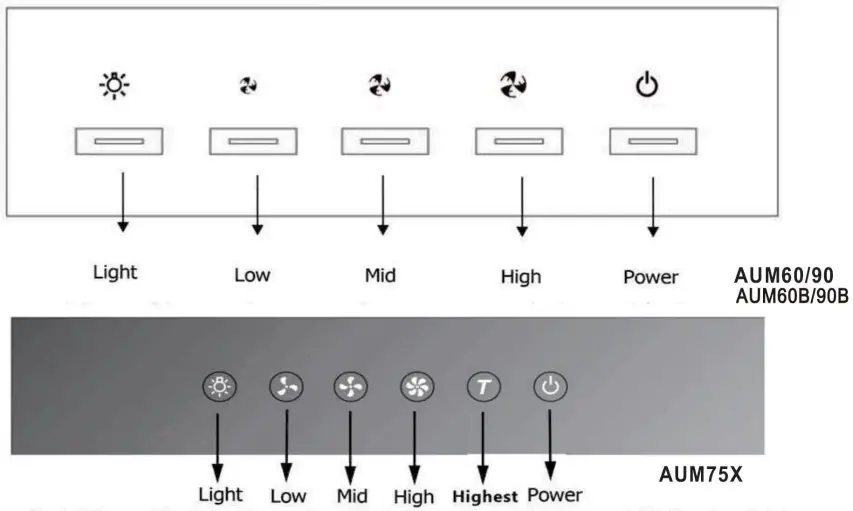 Operation instruction