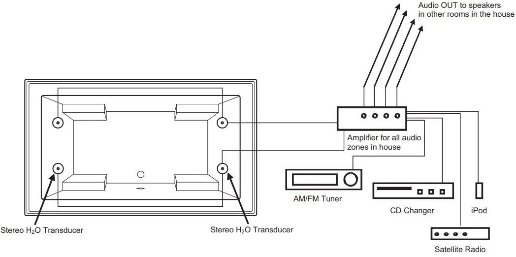 MTI S133 Jasmine 2 Drop In and Undermount Soaking Tubs - Audio System