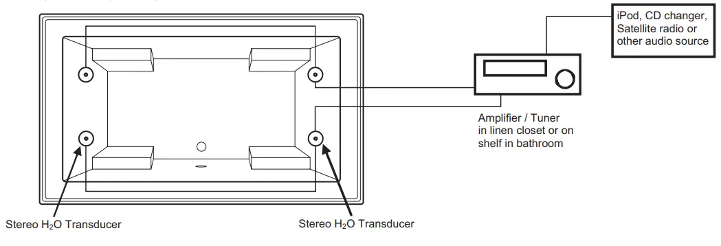 MTI S133 Jasmine 2 Drop In and Undermount Soaking Tubs - Bathroom