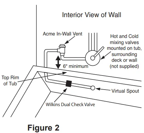 MTI S133 Jasmine 2 Drop In and Undermount Soaking Tubs - VACUUM BREAKER