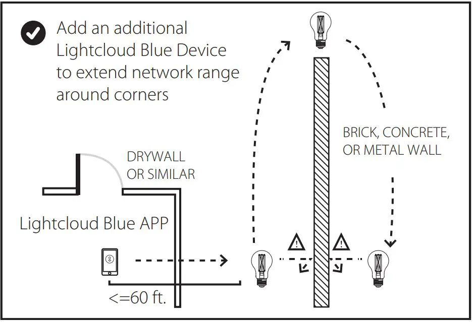Installing your Lightcloud Blue Lamp