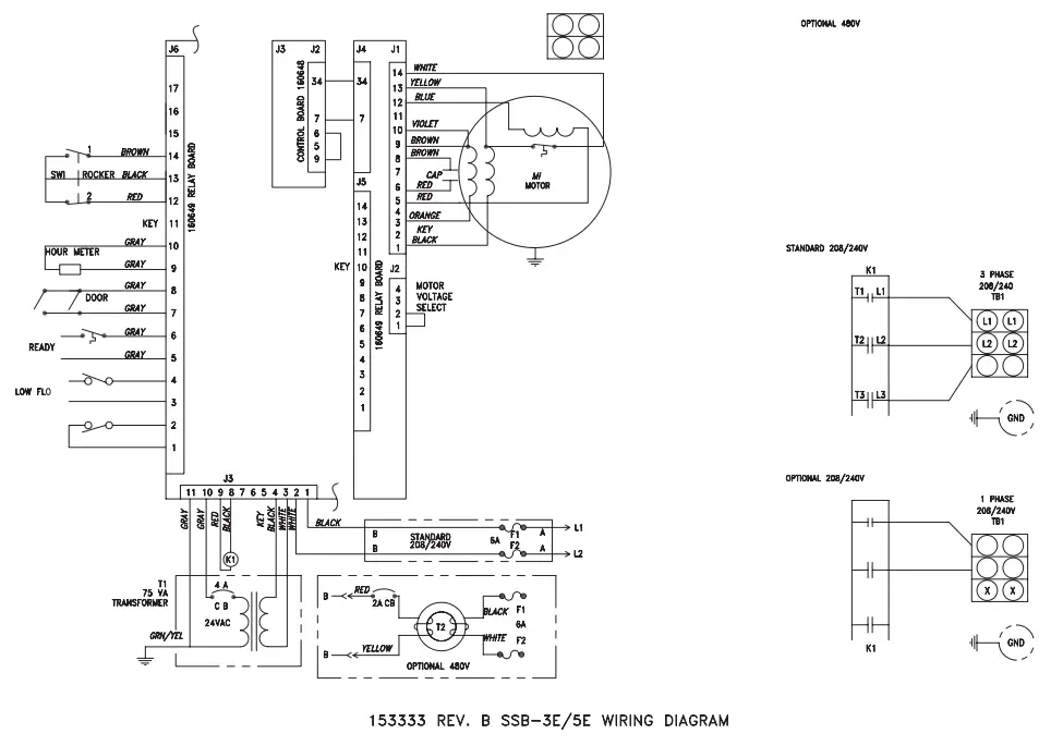 groen SSB-3E-5E-10E Domestic Smartsteam100 Boilerless Steamer-FIG16