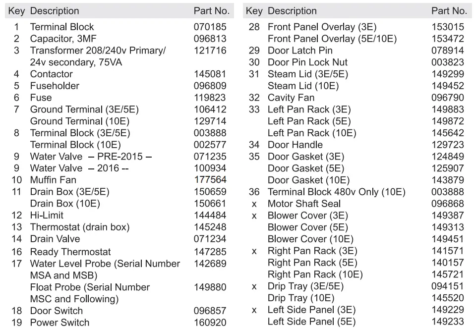 groen SSB-3E-5E-10E Domestic Smartsteam100 Boilerless Steamer-FIG20