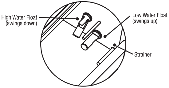 groen SSB-3E-5E-10E Domestic Smartsteam100 Boilerless Steamer-FIG6