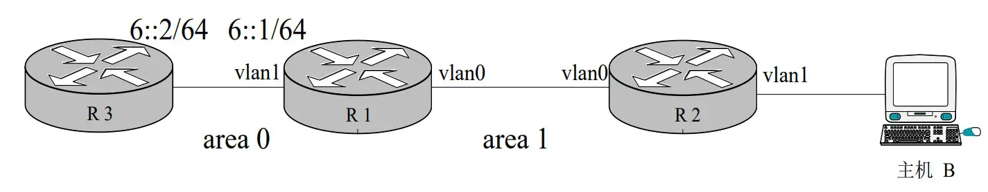 FS S5500-48T8SP 48-Port Gigabit Ethernet Switches - Figure 1