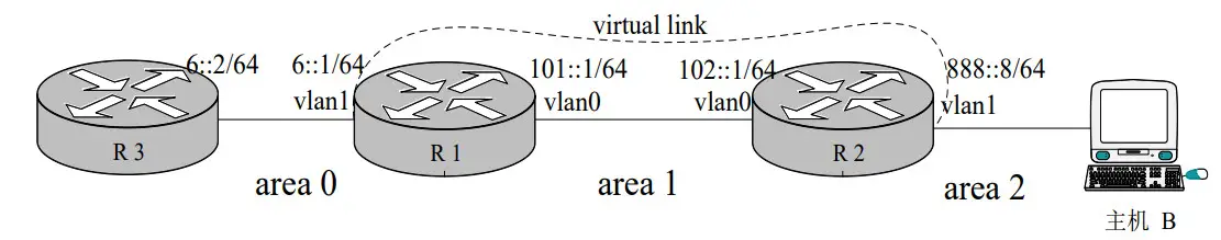 FS S5500-48T8SP 48-Port Gigabit Ethernet Switches - Figure 2