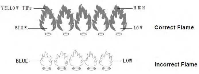 SUNJOY GROUP A302006410 Outdoor 38-Inch Brown Wicker Propane Gas Fire Pit Table - Fig 35