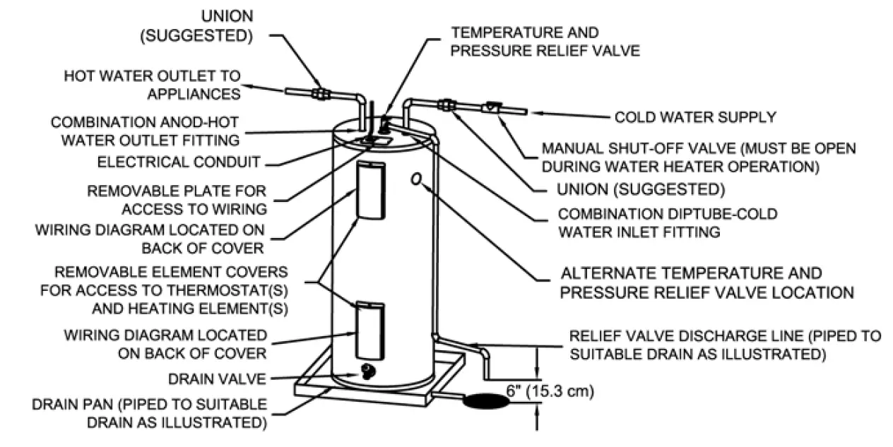 BRADFORD WHITE 40759 Light Duty Commercial Electric Water Heater 1