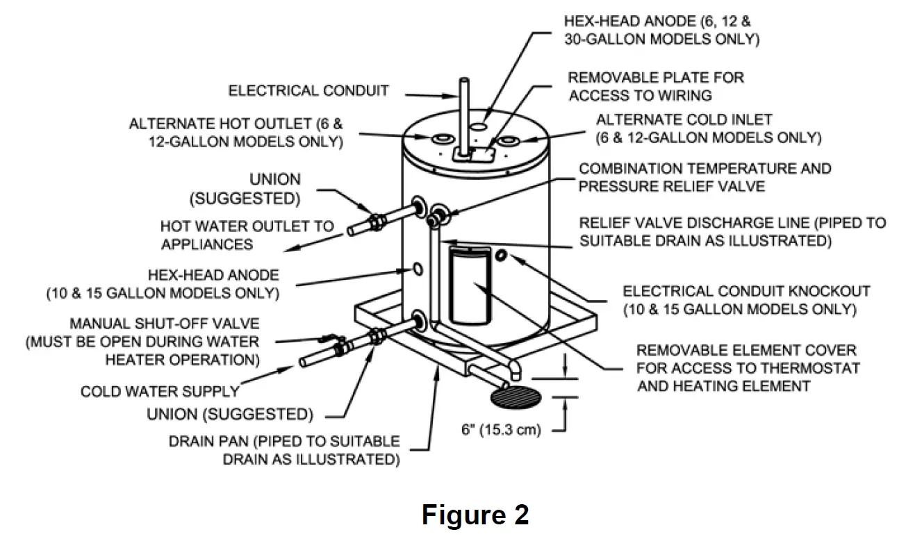 BRADFORD WHITE 40759 Light Duty Commercial Electric Water Heater 3