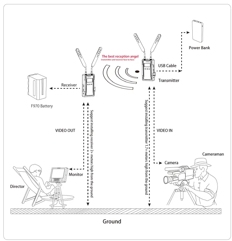 FEELWORLD-FW-W1000H-Wireless-Transmission-System- (1)