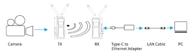 FEELWORLD-FW-W1000H-Wireless-Transmission-System- (17)