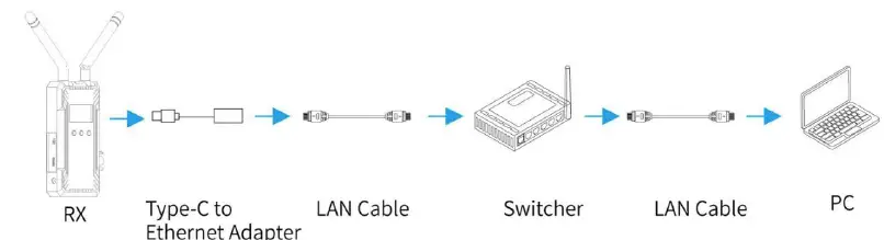 FEELWORLD-FW-W1000H-Wireless-Transmission-System- (18)