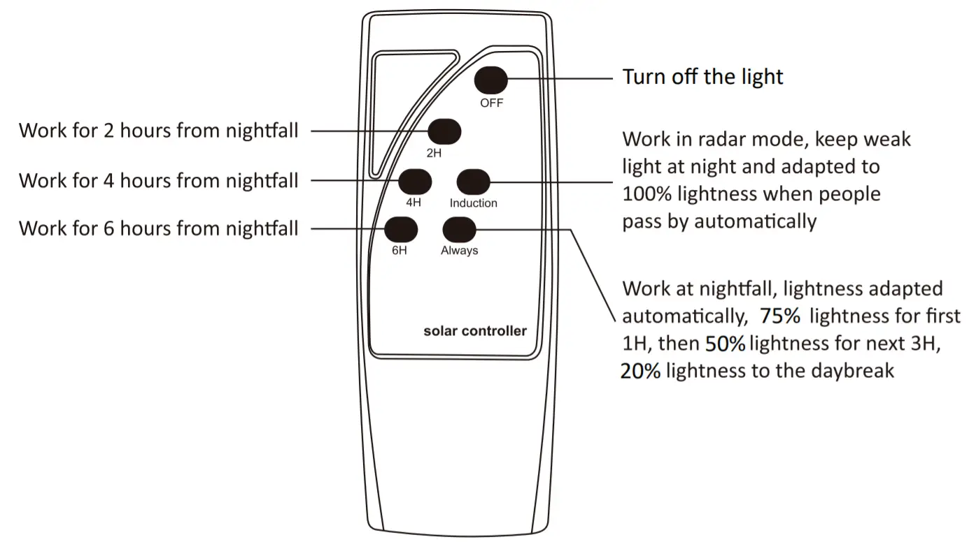 V-TAC Solar Garden Light - CONTROL