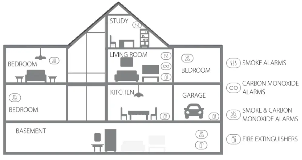 AEGISLINK SC RF200 Wireless Interlinked Combination Smoke and Carbon Monoxide Alarm-fig3