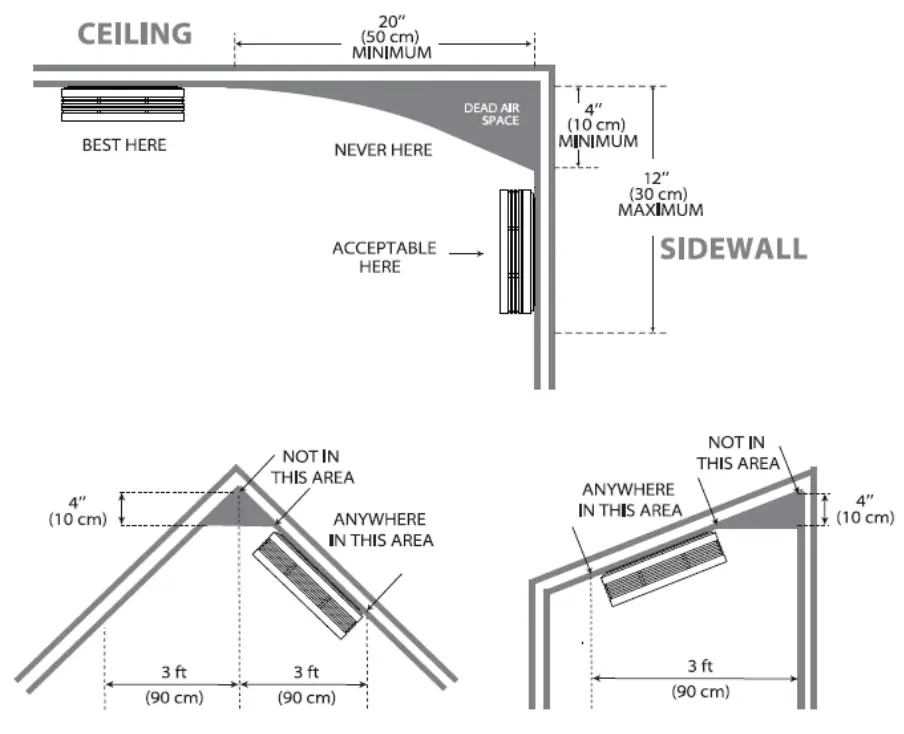 AEGISLINK SC RF200 Wireless Interlinked Combination Smoke and Carbon Monoxide Alarm-fig4