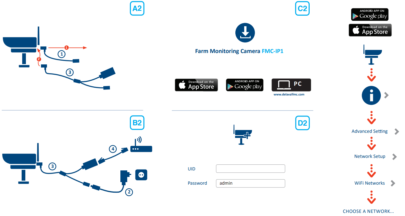 DeLaval FMC IP1 1 US Farm Monitoring Camera - FIGURE 4
