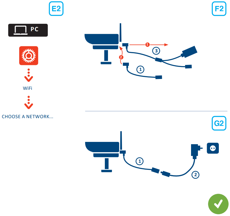 DeLaval FMC IP1 1 US Farm Monitoring Camera - FIGURE 5