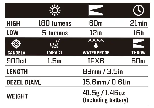 OLIGHT-i3t-Carbon-Fiber-Periwinkle-Blue-Rechargeable-EDC-Flashlight-fig-2