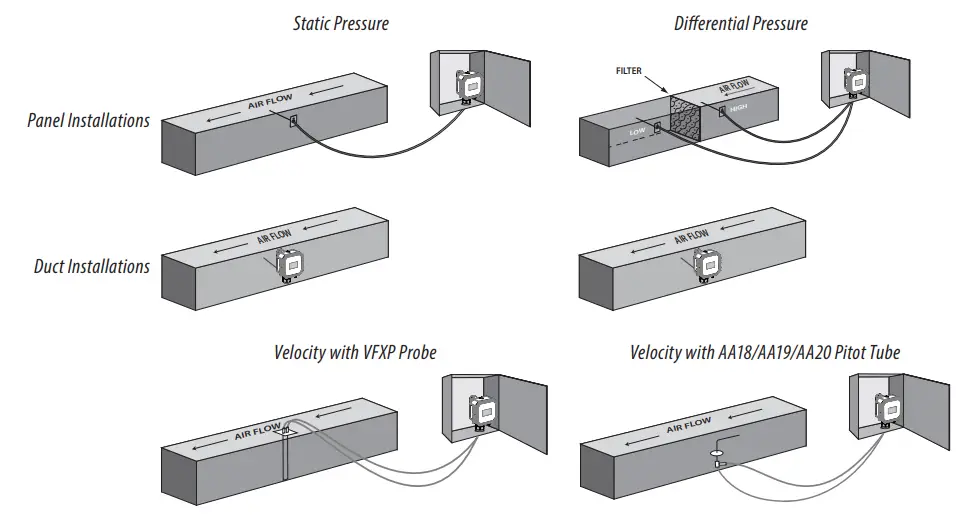 VERIS PX3 Series Dry Differential Pressure Sensor - fig 1