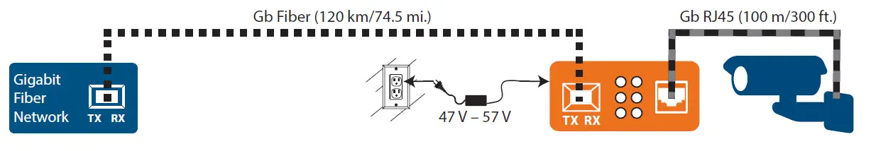 INTELLINET-508216-Gigabit-PoE-Media-Converter-FIG-2