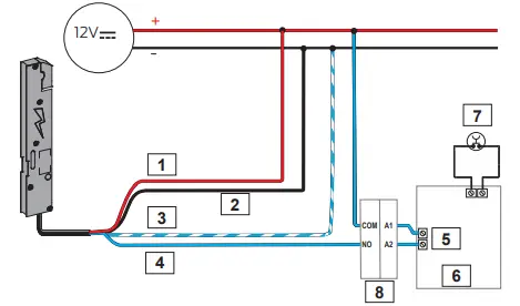 CISA-59751-Efast-Panic-Exit-Devices-fig-18