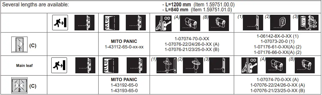 CISA-59751-Efast-Panic-Exit-Devices-fig-6