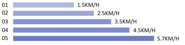ANCHEER 5563 Under Desk Elliptical Trainer - fig 5