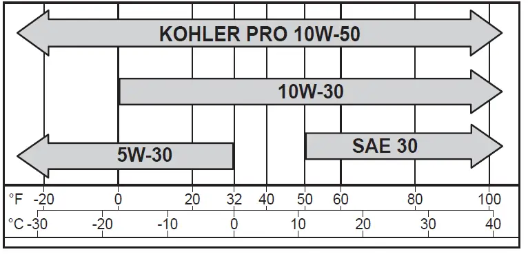 KOHLER-CH245-Command-PRO-13