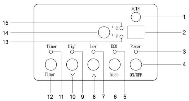 Lifeplus-GD9315BCW-3J-Infrared-Wood-Heater-fig-3