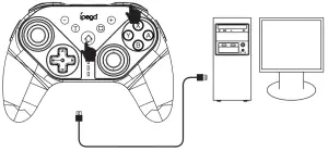 PC Wired Connection：