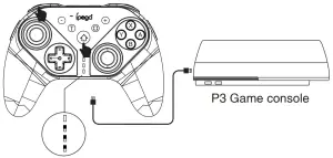 P3 console connection：