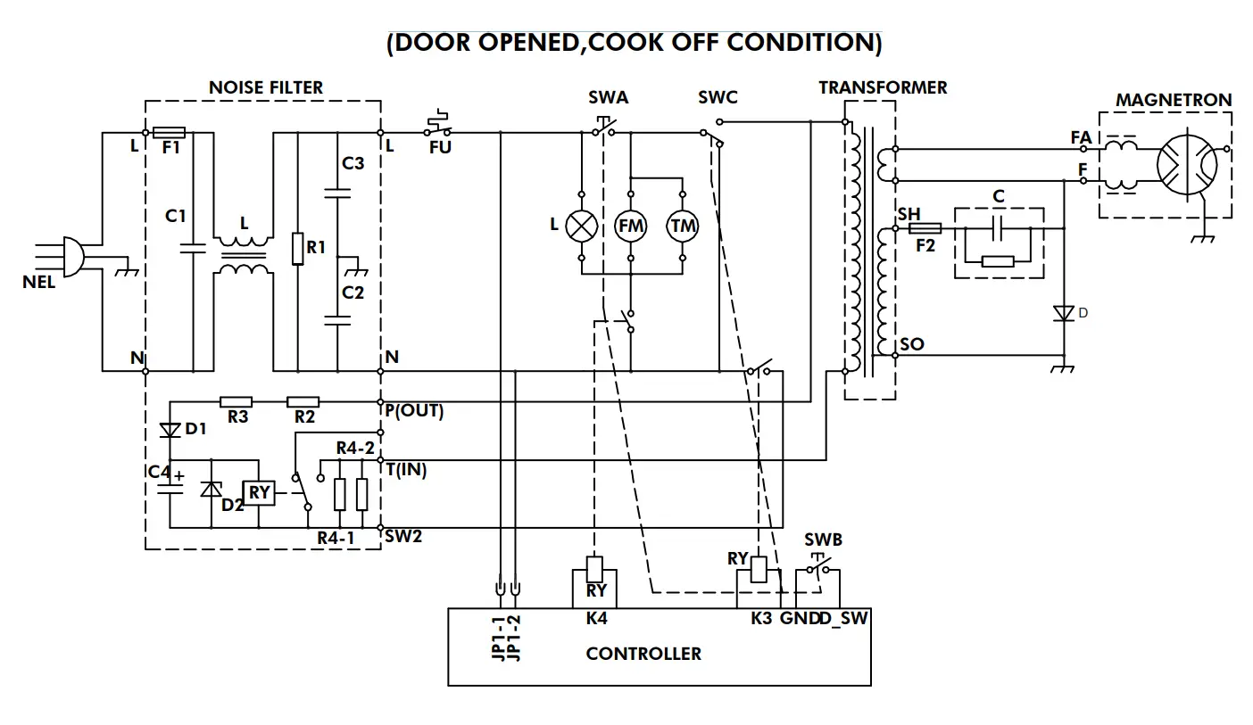 Care Of Your Microwave Oven